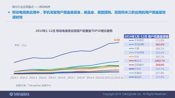 2014移動(dòng)互聯(lián)網(wǎng)數(shù)據(jù)報(bào)告 洞察趨勢，引領(lǐng)未來